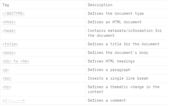 BASIC HTML